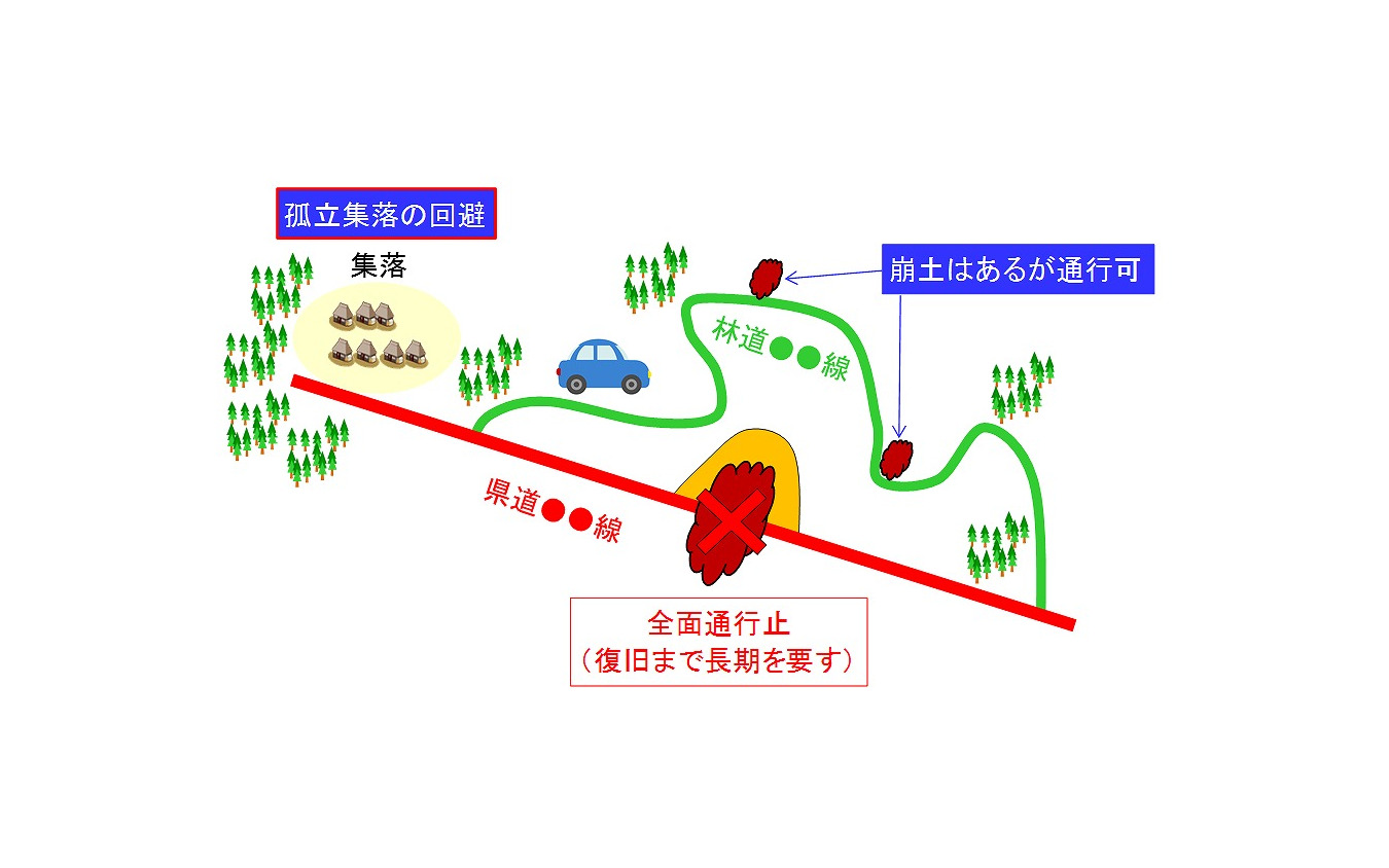 幹線道路以外の道を統合地図にて早期把握し、孤立集落を回避する（イメージ）