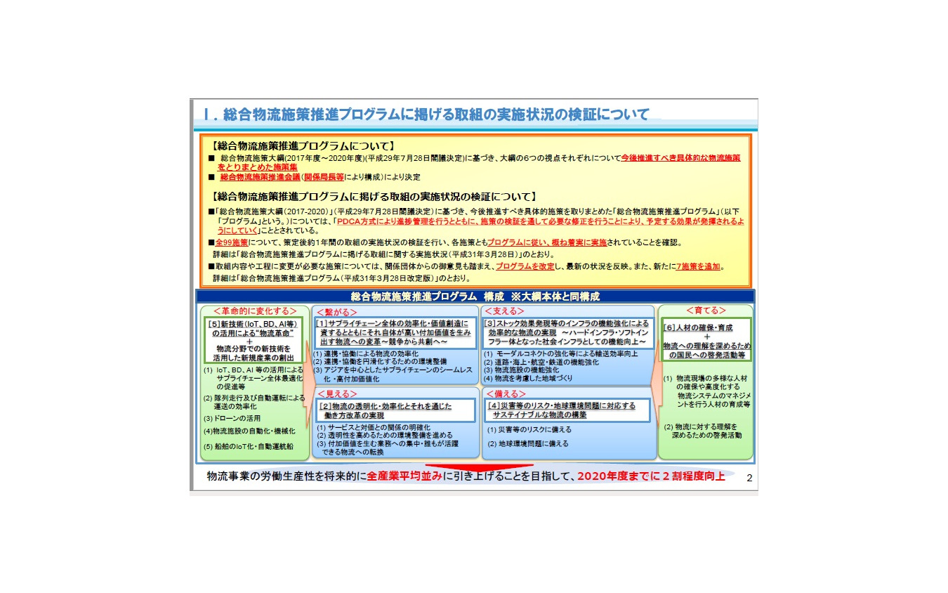 ．総合物流施策推進プログラムに掲げる取組の実施状況の検証