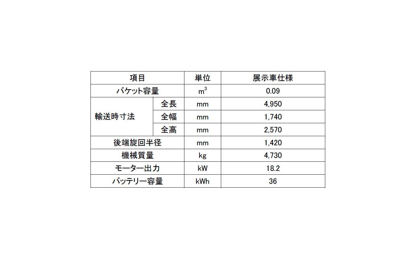 コマツがバウマ2019に出展するバッテリー駆動式ミニショベルの主な仕様