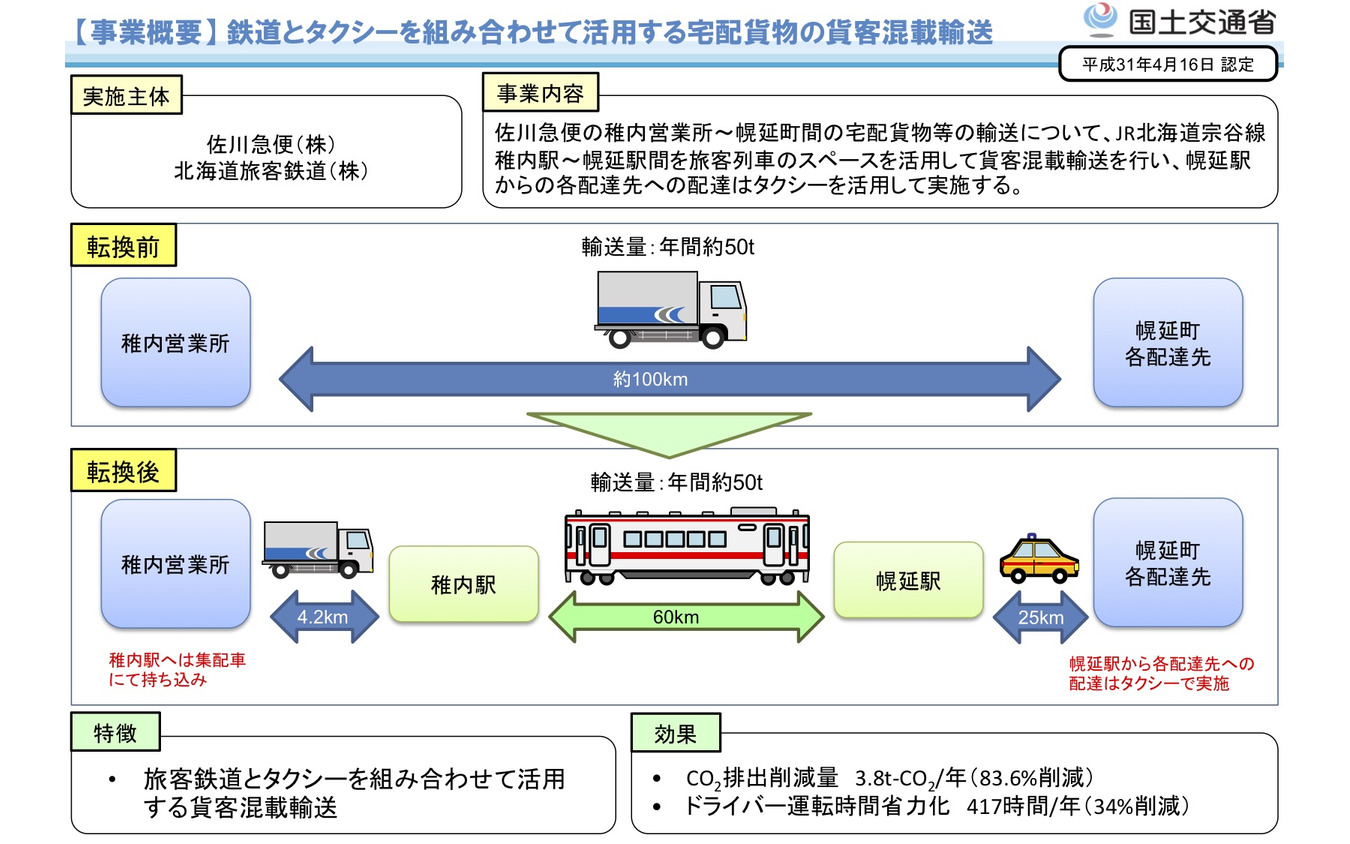 JR北海道と佐川急便による貨客混載事業