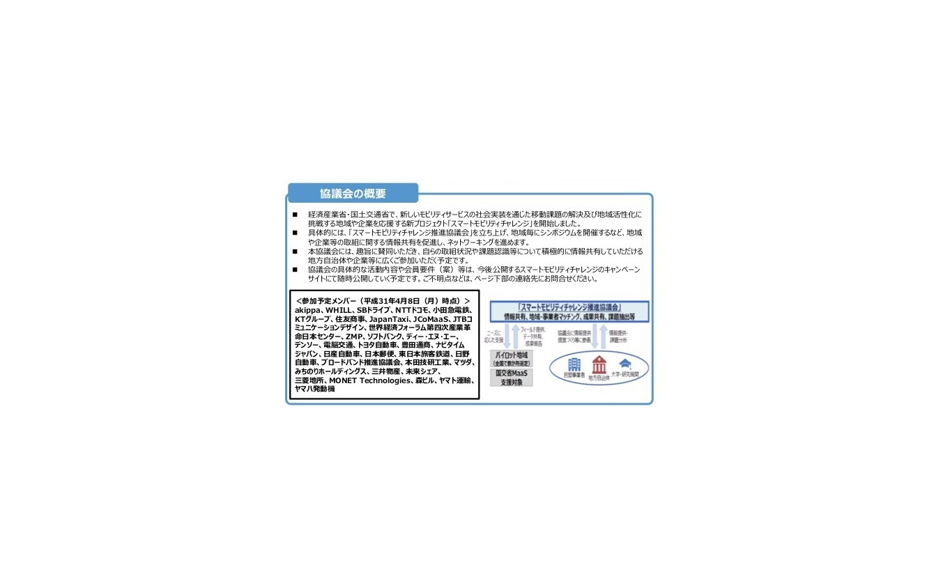 スマートモビリティチャレンジ推進協議会の概要