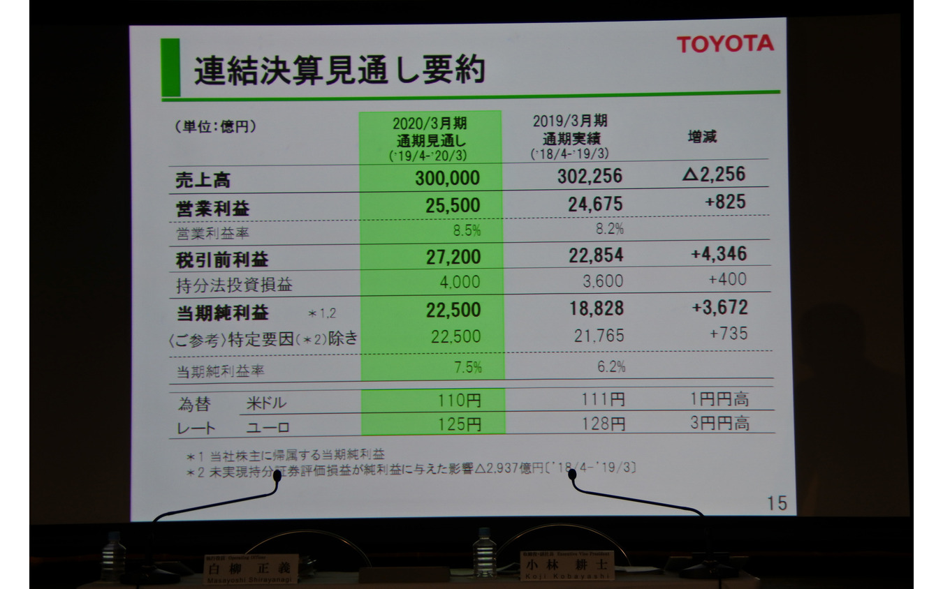 トヨタ自動車 決算説明会