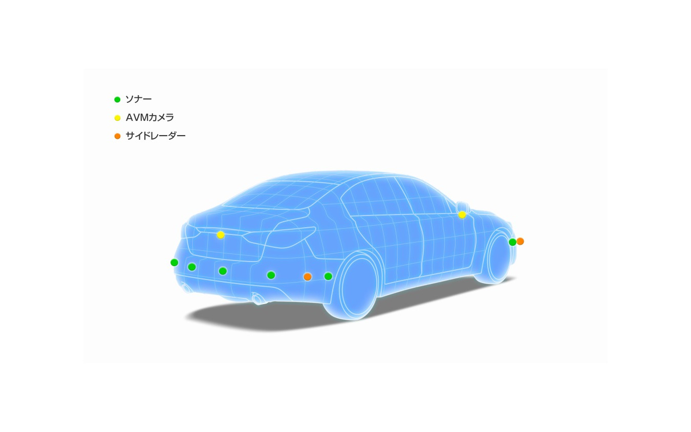 日産 プロパイロット2.0