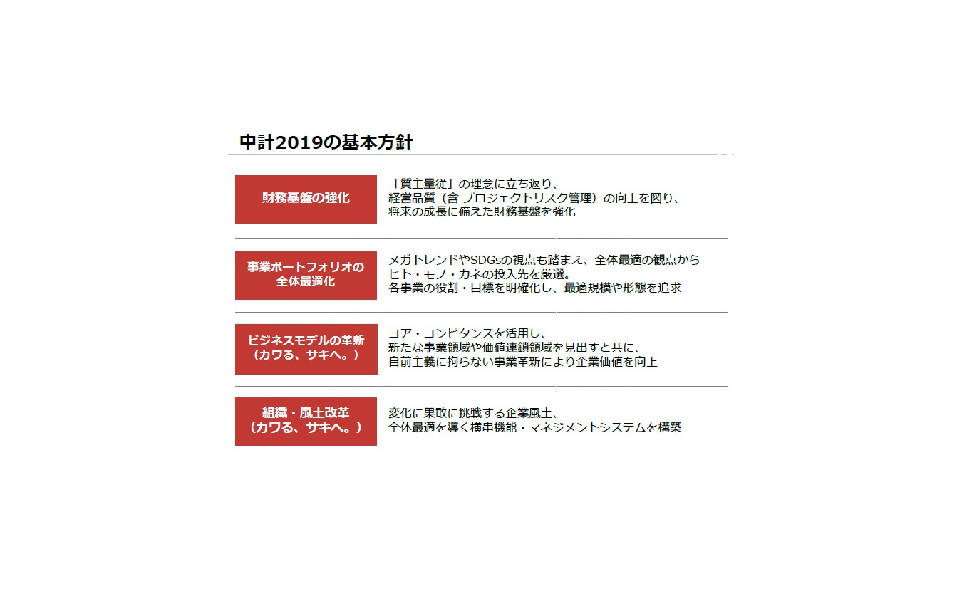 川崎重工業の中期経営計画の概要