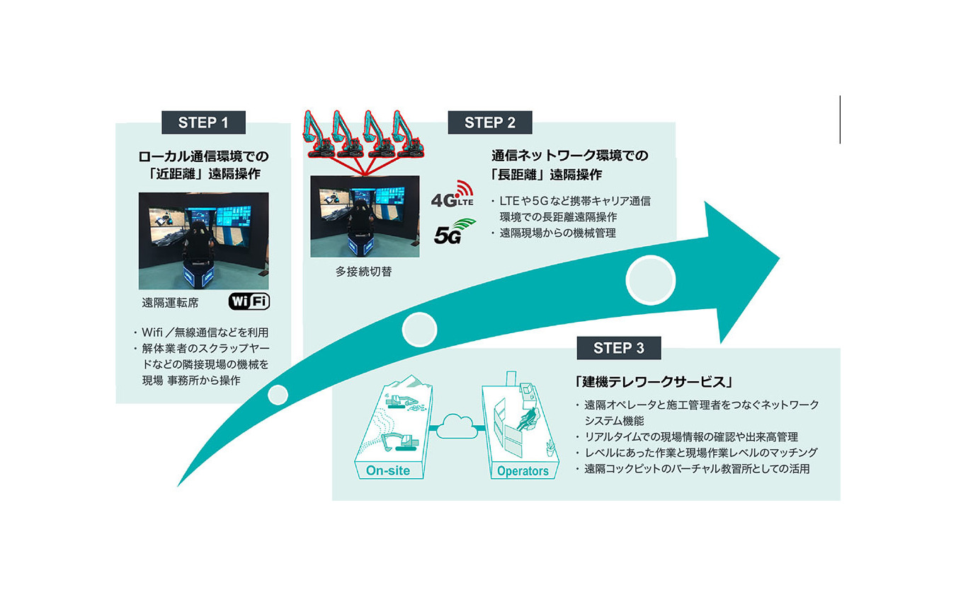 K-DIVE CONCEPTのステップアップイメージ