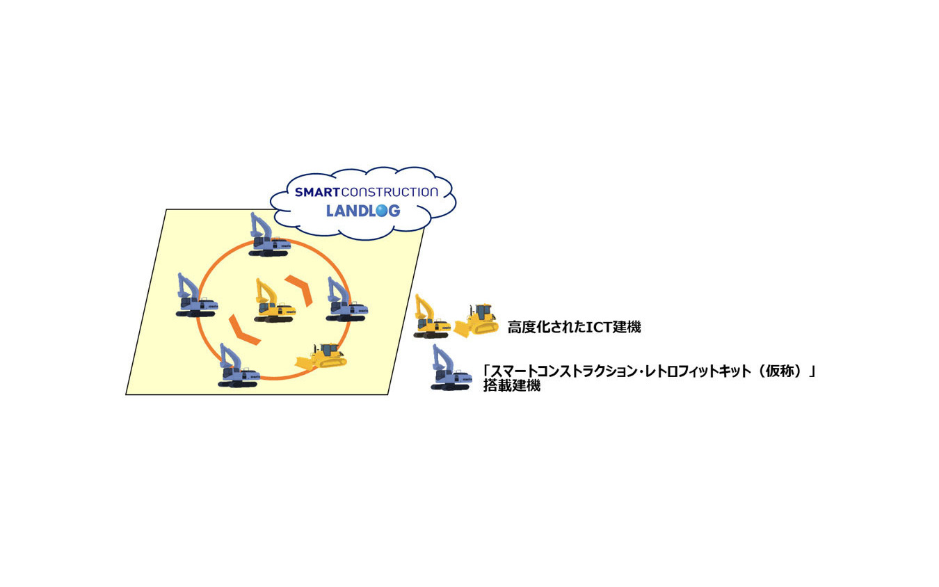 高度化されたICT建機と全ての建機が協調し、デジタルトランスフォーメーションした現場(イメージ)