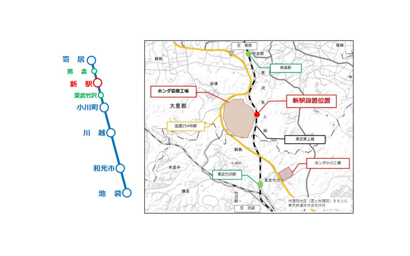 東武東上線新駅の位置。池袋起点約69km付近に位置する。東武東上線の新駅は2002年3月に開業した埼玉県滑川町内のつきのわ駅以来、18年ぶりとなる。