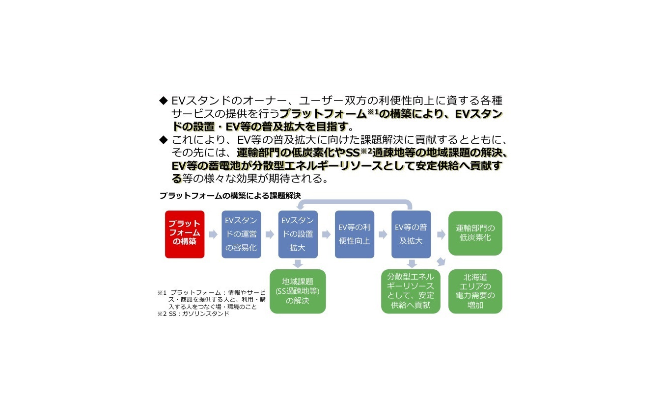 ブロックチェーンを活用したEV充電設備のプラットフォームを構築する目的