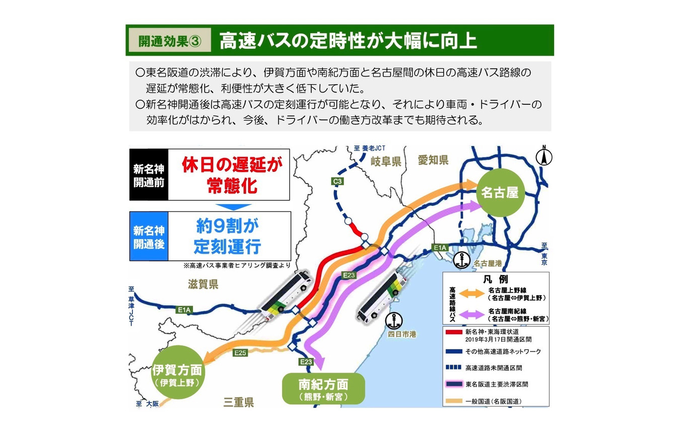 新名神高速道路・新四日市JCT～亀山西JCT、東海環状自動車道・大安IC～東員ICの開通1カ月の効果