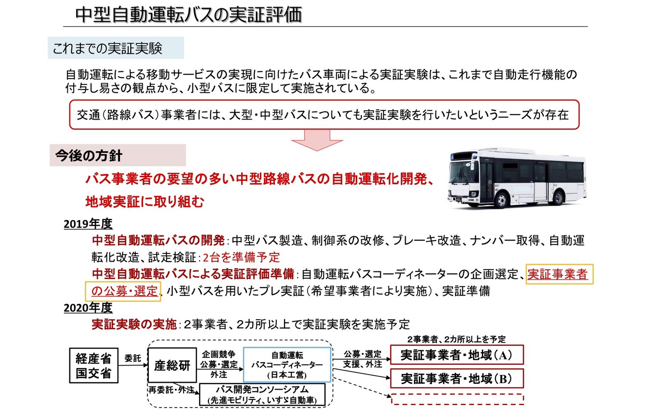 中型自動運転バスの公道実証事の概要