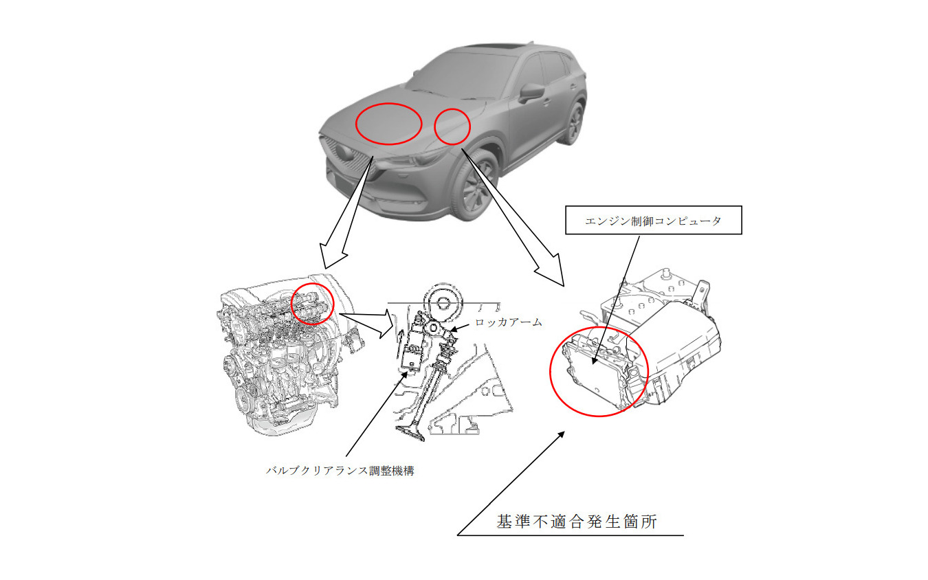 改善措置