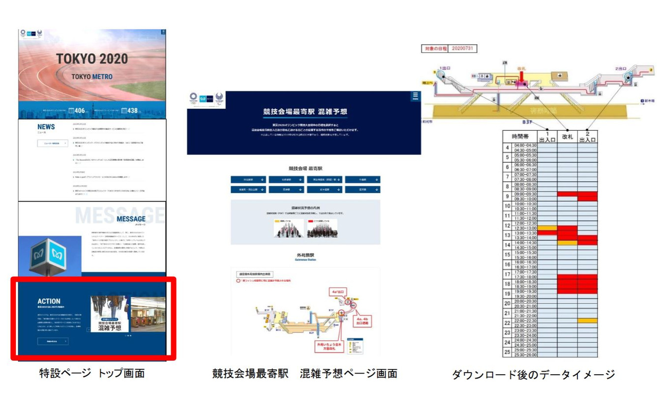 東京メトロのウェブサイトで公表された混雑予想情報のページ。「競技会場最寄り駅　混雑予想」にアクセスし、表示させたい駅と日付を選択するとPDFがダウンロードされる。混雑度は駅の出入口や改札口における30分ごとの状況を2色で表示。橙色は「混雑している」、赤色は「とても混雑している」を示す。