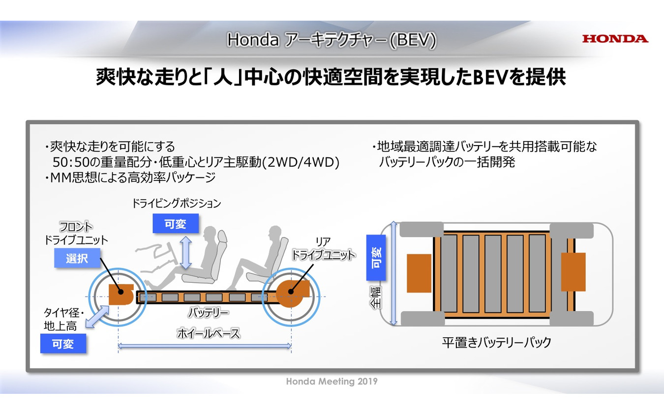 ホンダEVアーキテクチャー