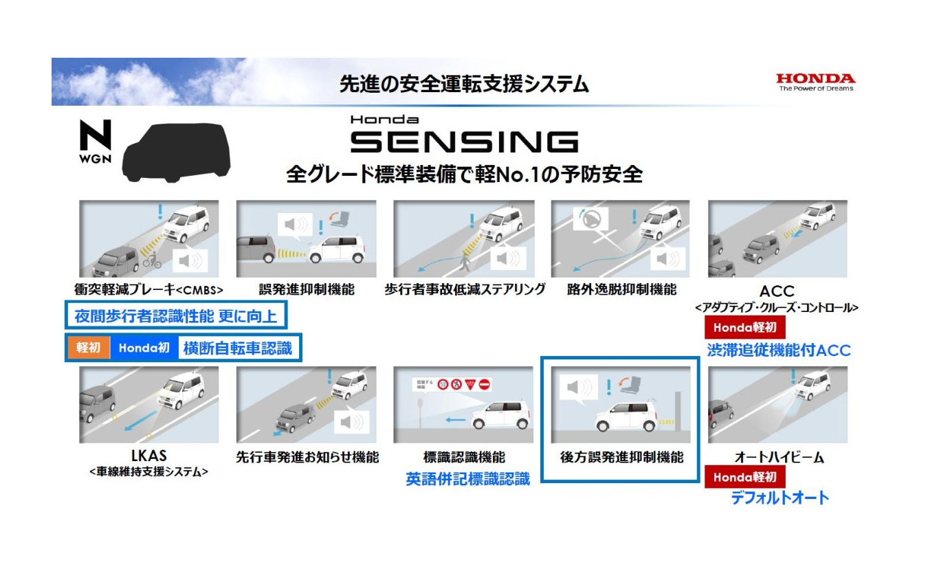 ホンダセンシング：N-WGNの新機能