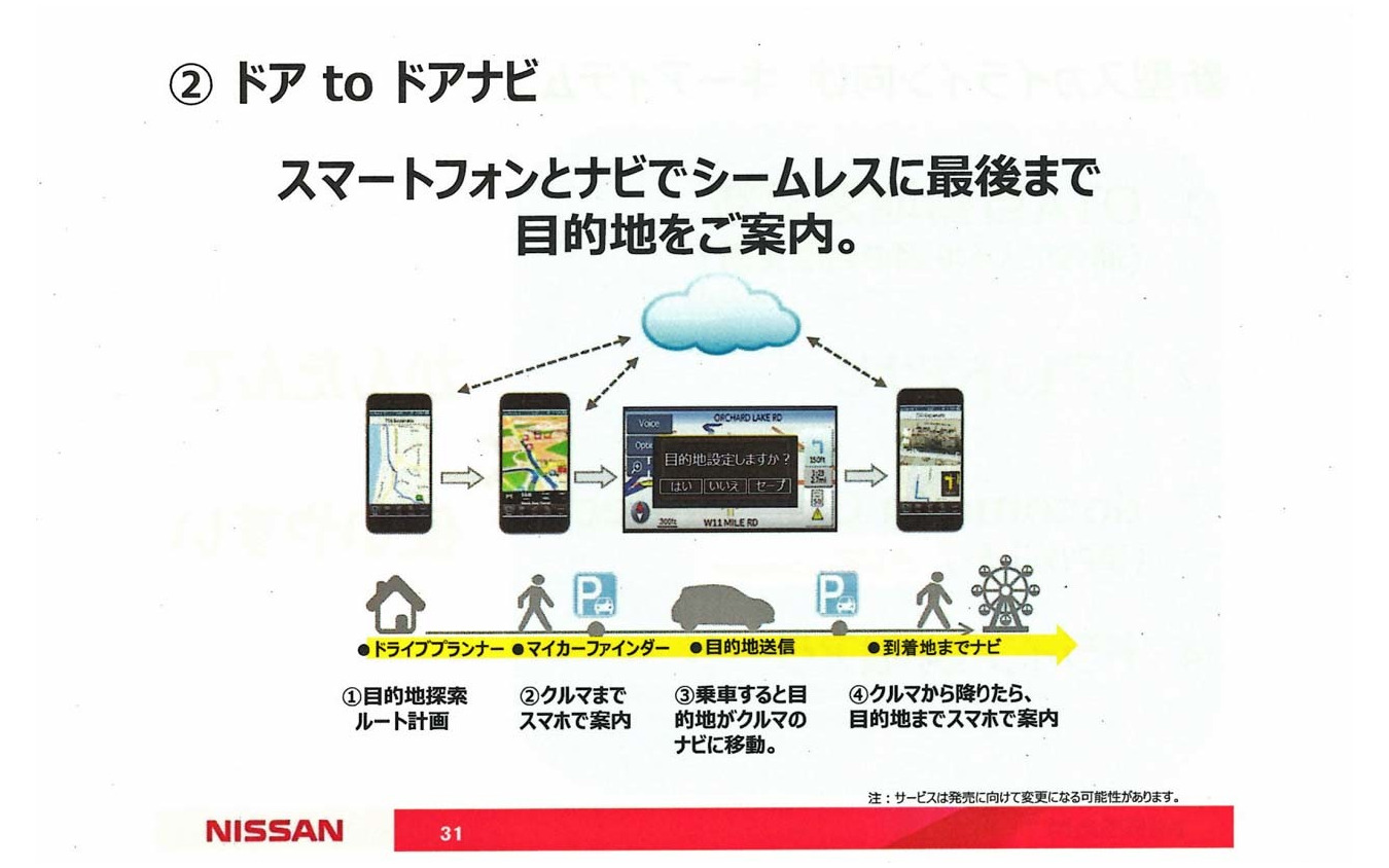 「ドアtoドア」玄関先から最終目的地まで、カーナビとスマホを連携させて案内できる