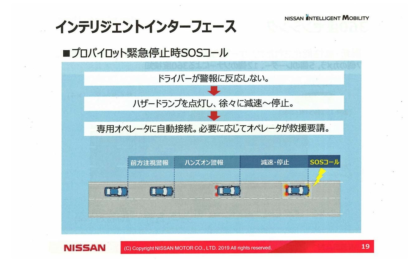 「プロパイロット緊急停止時SOSコール」ドライバーが警告に反応しない場合、ハザードランプを点けて徐々に減速して停止。停止後にオペレータに自動接続する