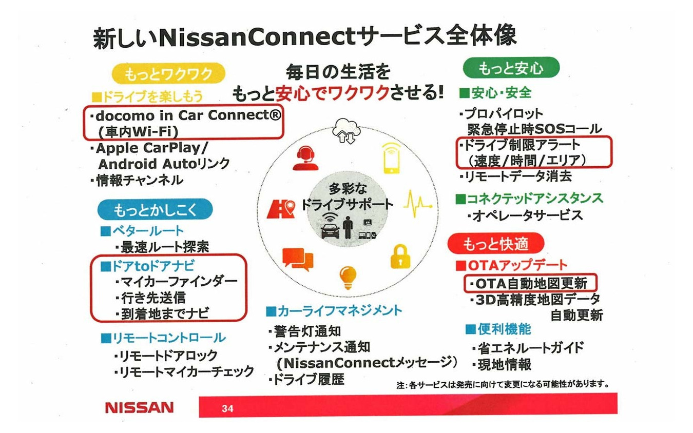 「Nissan Connect」のサービス全体像