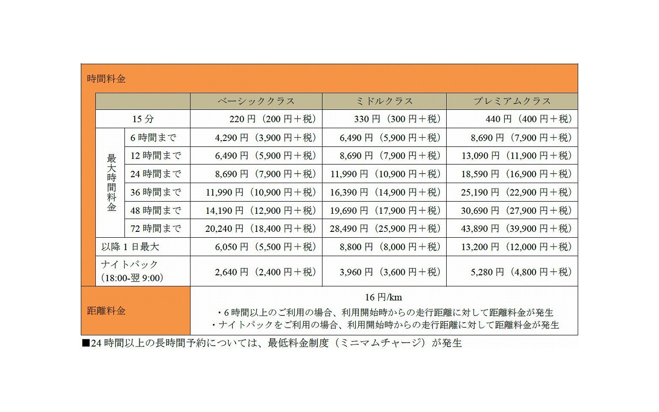 利用料金