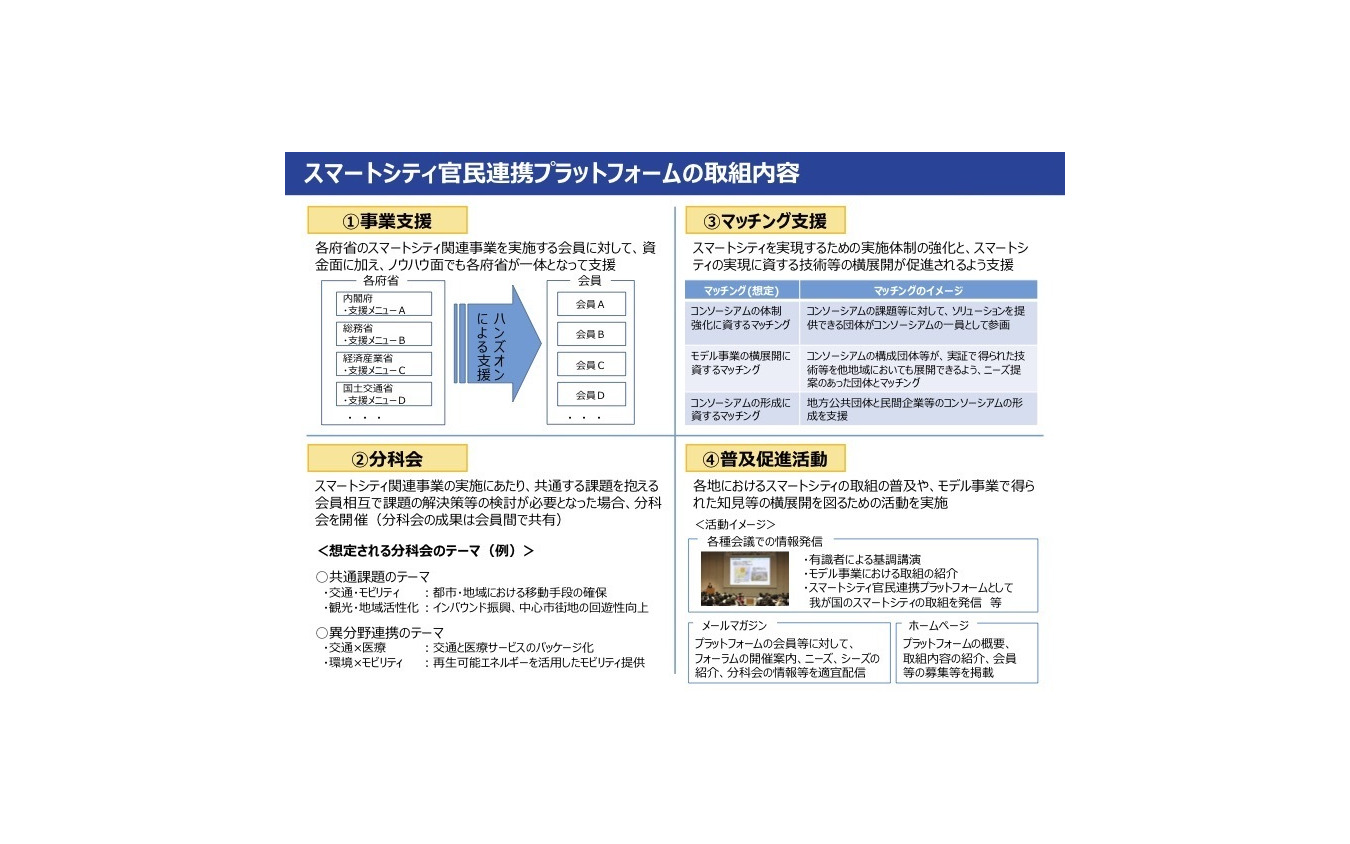 スマートシティ官民連携プラットフォームの取り組み