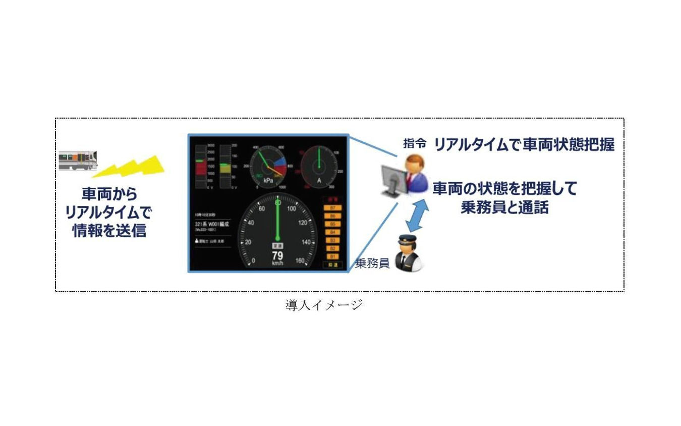 モニタ状態監視装置の導入イメージ。