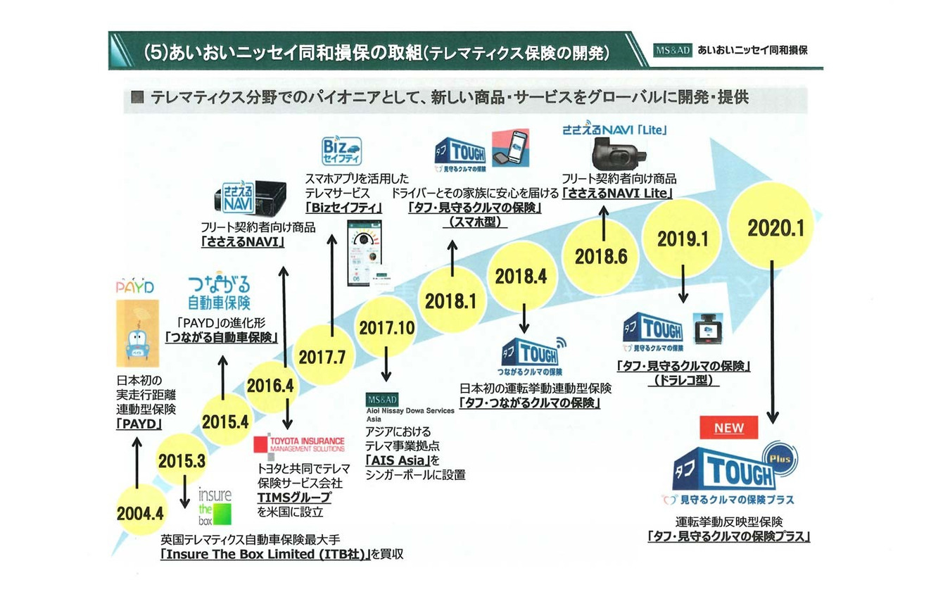 「テレマティクス損害サービスシステム」は2020年上期に割いて今日予定