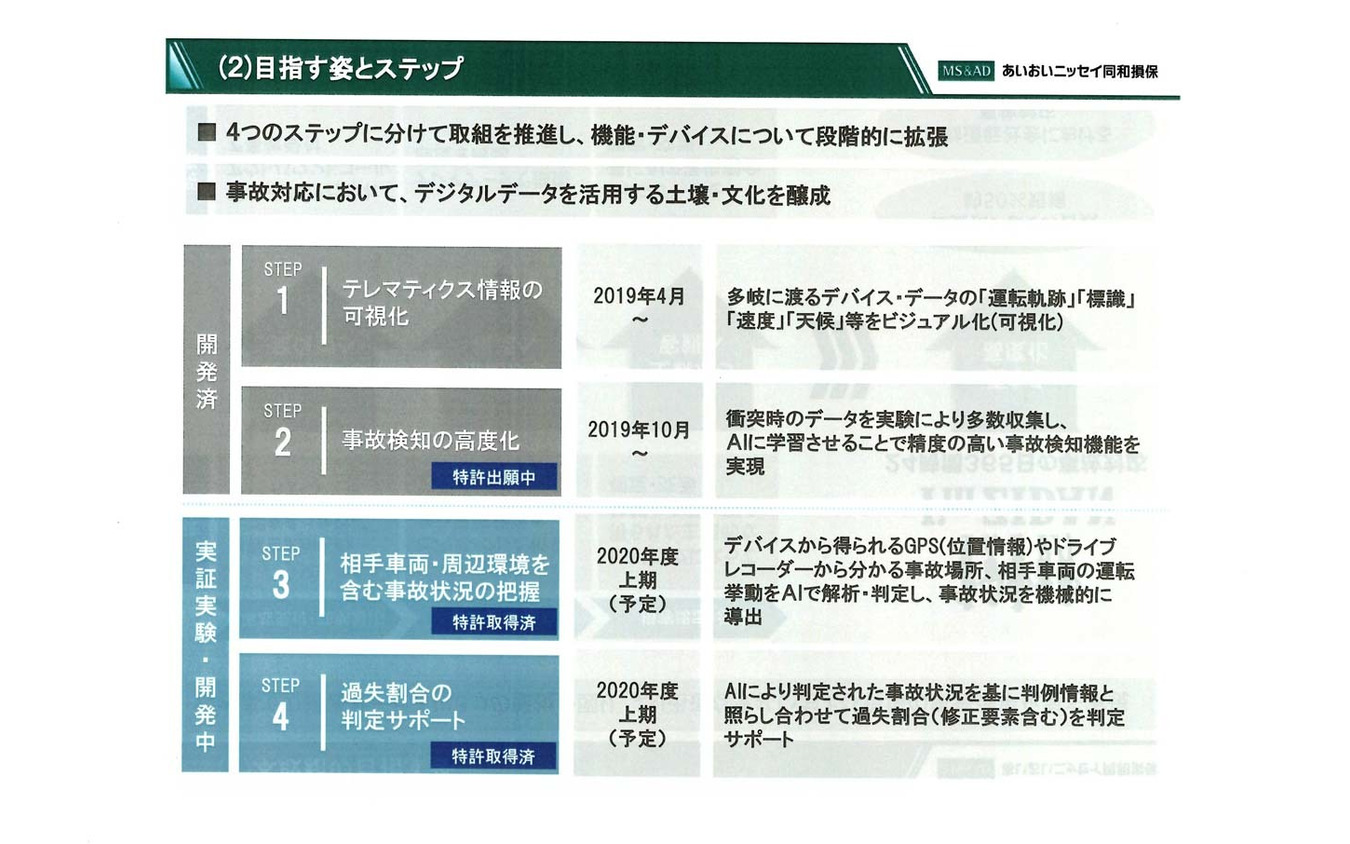 ステップ1～2は開発済み。残るステップ3～4の開発を経てサービス提供に入る