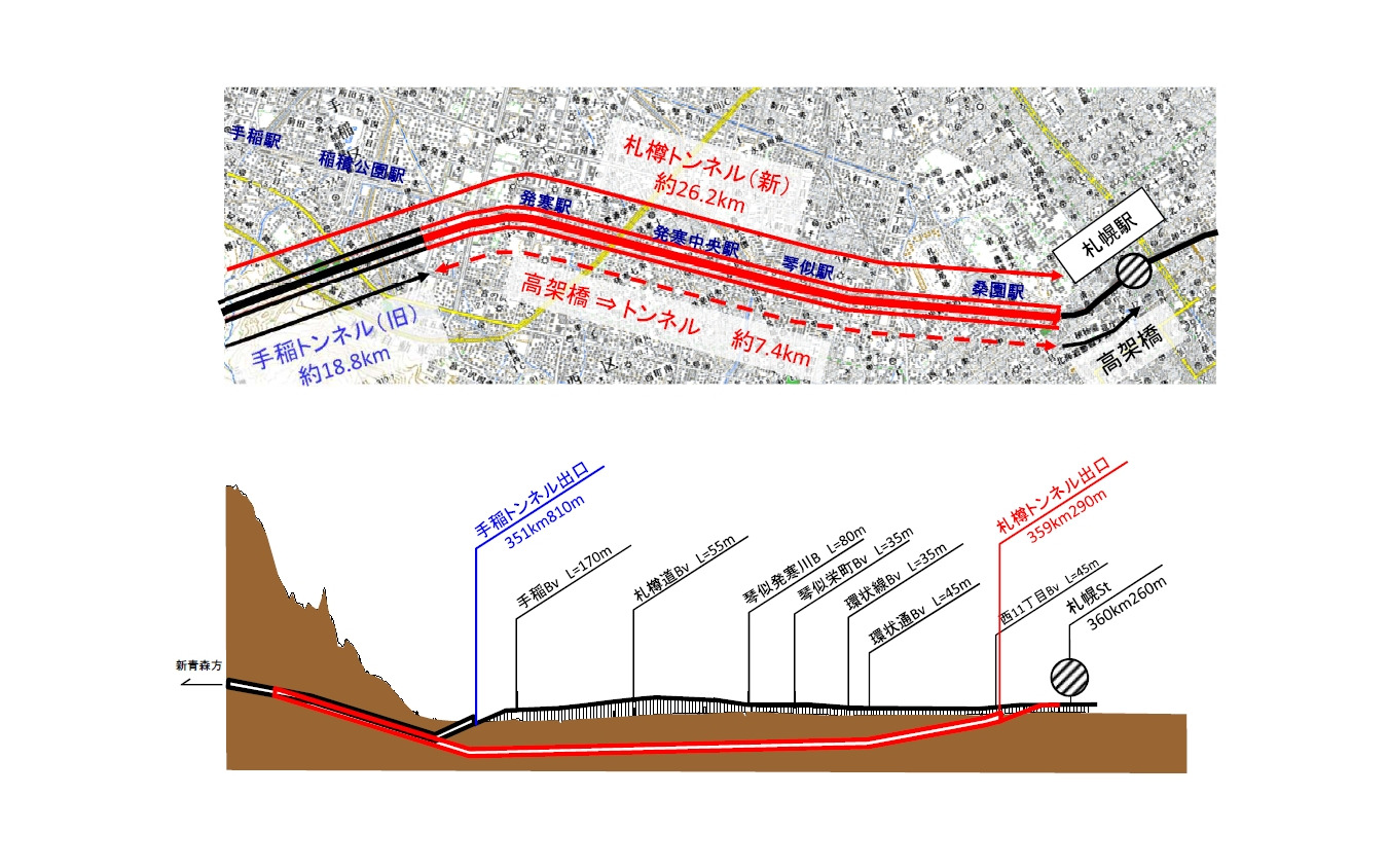 札樽トンネル部分の平面図（上）と縦断面図（下）。今回の発進立坑工事は発寒駅の西側で行なわれる。