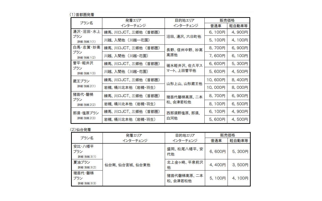 販売価格（首都圏発着・仙台発着）