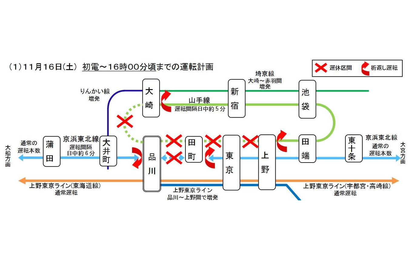 11月16日初電から16時頃までの関連線区の運行計画。