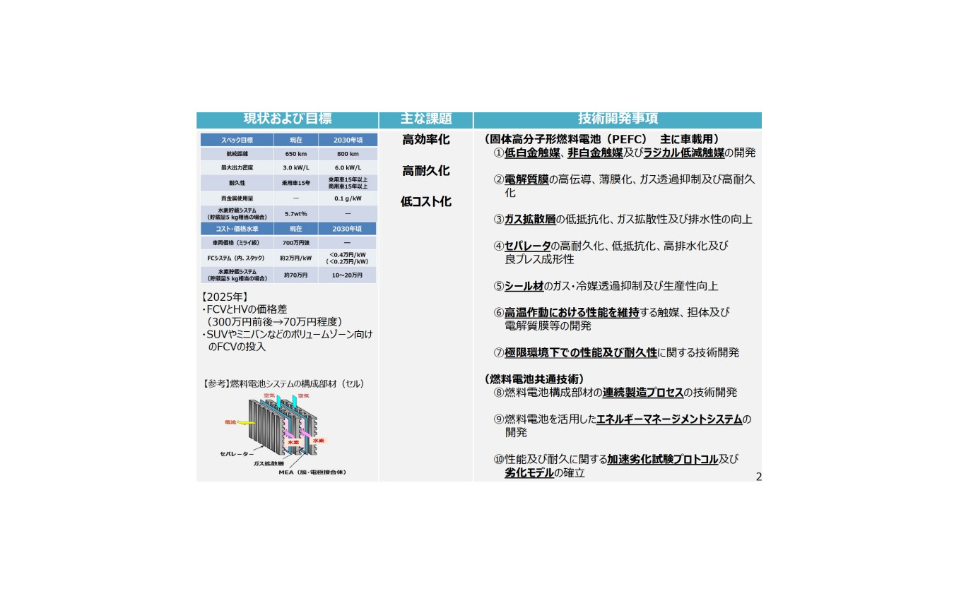 水素・燃料電池戦略技術開発戦略・車載用燃料電池