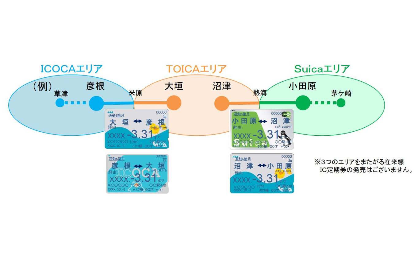 会社間を跨る在来線用ICカード定期券の利用イメージ。JR東日本～JR東海、JR東海～JR西日本のように隣接する会社間のものが対象となる。