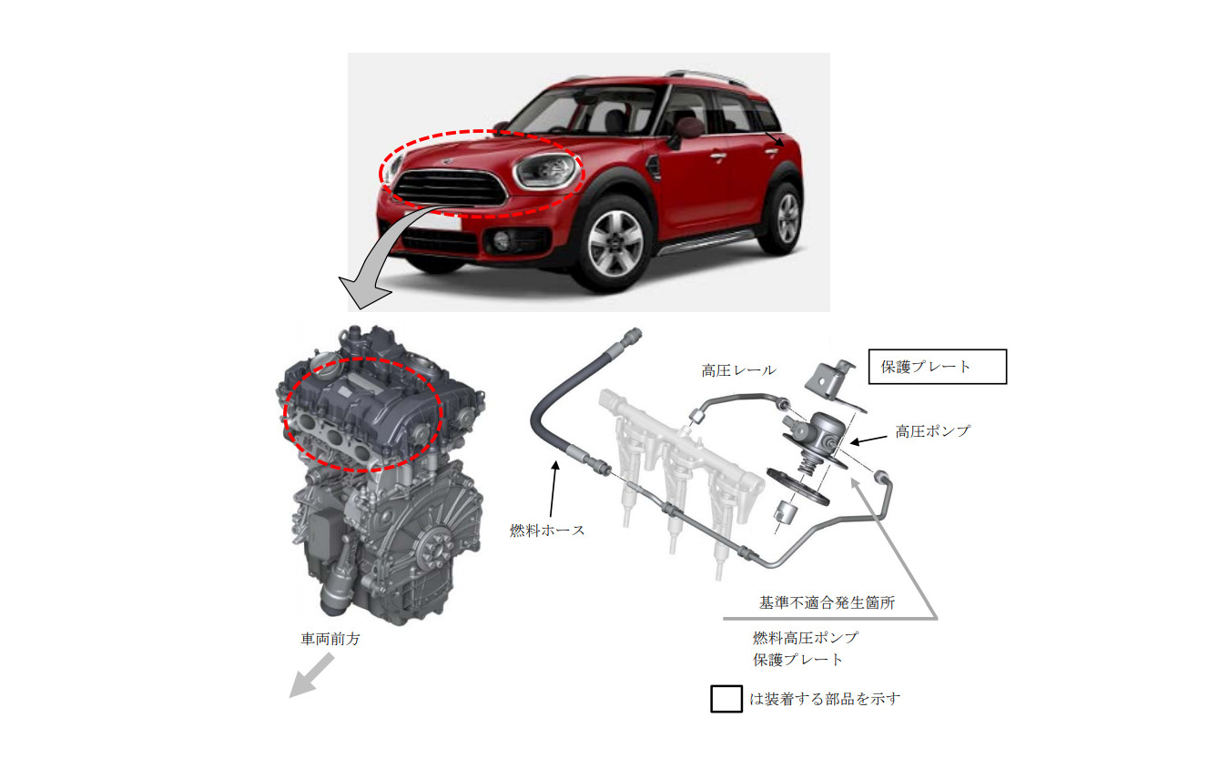 Mini クロスオーバー 燃料高圧ポンプ不具合で火災のおそれ リコール レスポンス Response Jp Mini クロスオーバー 燃料高圧ポンプ不具合で火災のおそれ リコール レスポンス Response Jp