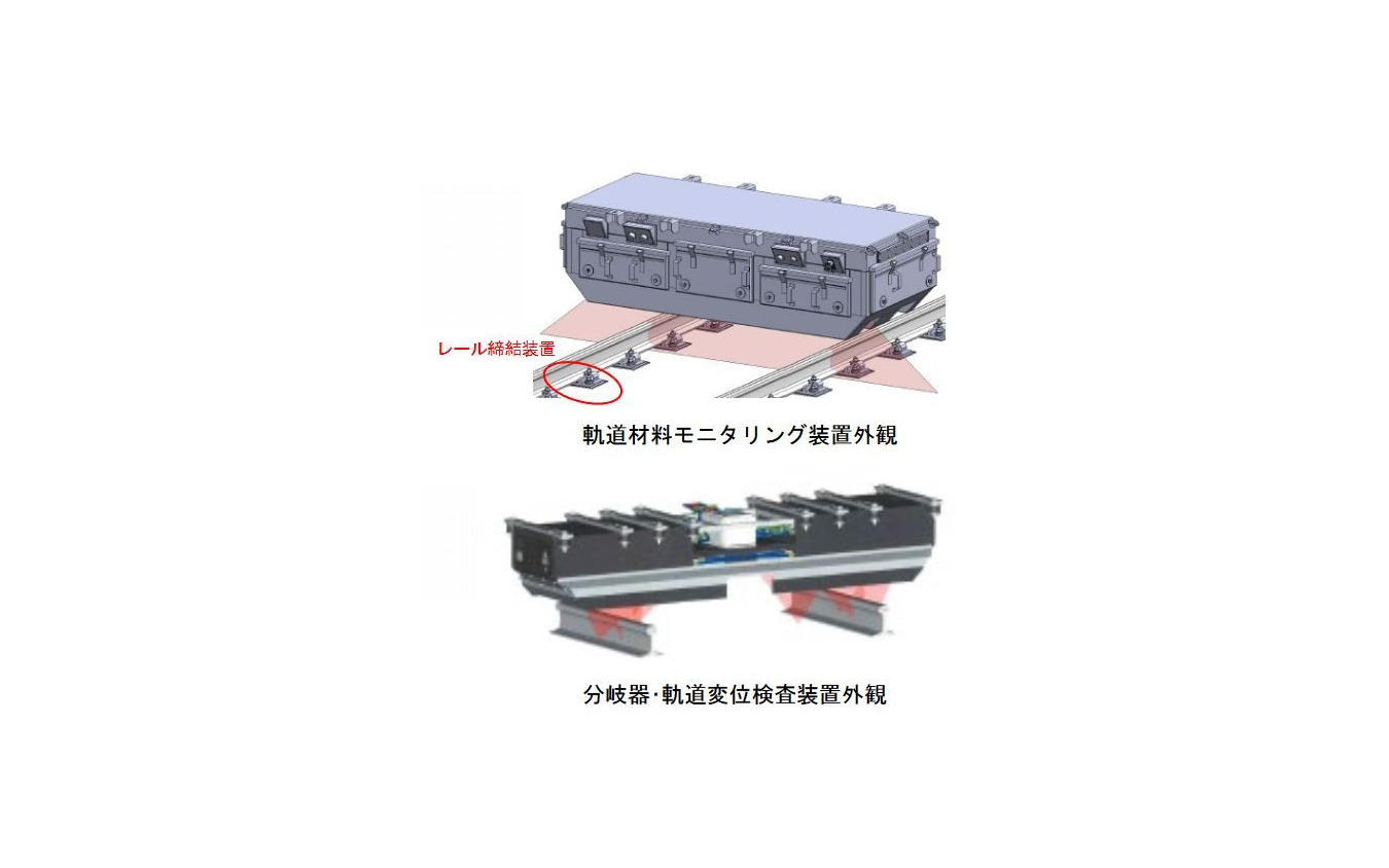 「軌道材料モニタリング装置」はレールと枕木を固定するレール締結装置の状態をカメラで撮影し、画像解析を行なう。「分岐器・軌道変位検査装置」は加速計とレーザーセンサーにより、ポイントや線路の歪みを測定する。
