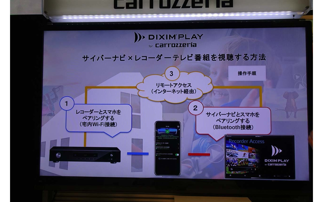 新型 サイバーナビ がネット接続で実現した つなぎ放題 の魅力とは レスポンス Response Jp