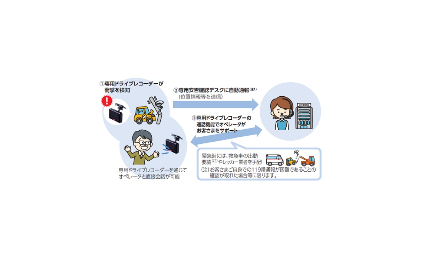 ドラレコとインカメラを使った運転診断サービス 三井住友海上が年1月から提供 レスポンス Response Jp ドラレコとインカメラを使った運転診断サービス 三井住友海上が年1月から提供 レスポンス Response Jp