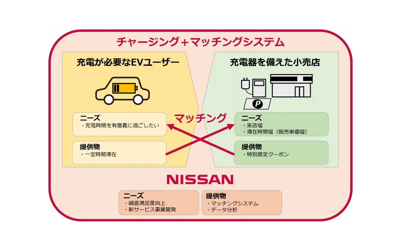 日産 チャージング＋