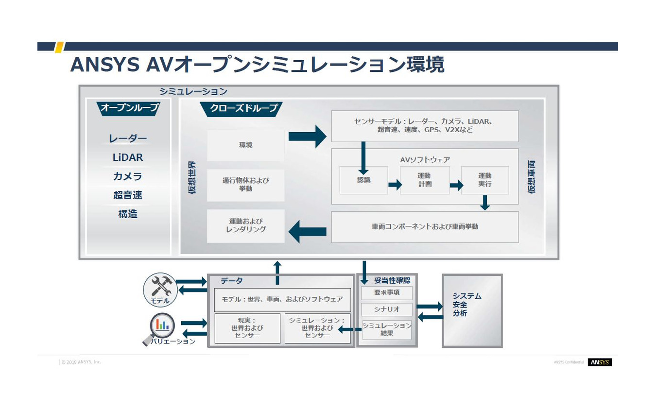 ANSYS Innovation Forum 2019：ANSYSのマルチフィジックスモデル開発