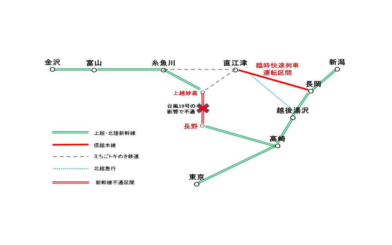 北陸新幹線長野~上越妙高間としなの鉄道北しなの線長野~妙高高原間が台風19号の影響で運行を見合わせているため、東京方面から北信越へ至る鉄道移動は長岡経由で信越本線を利用、または上越新幹線越後湯沢経由(もしくは上越線六日町経由)で北越急行を利用する方法がある。今回は長岡経由の輸送力が補充された。