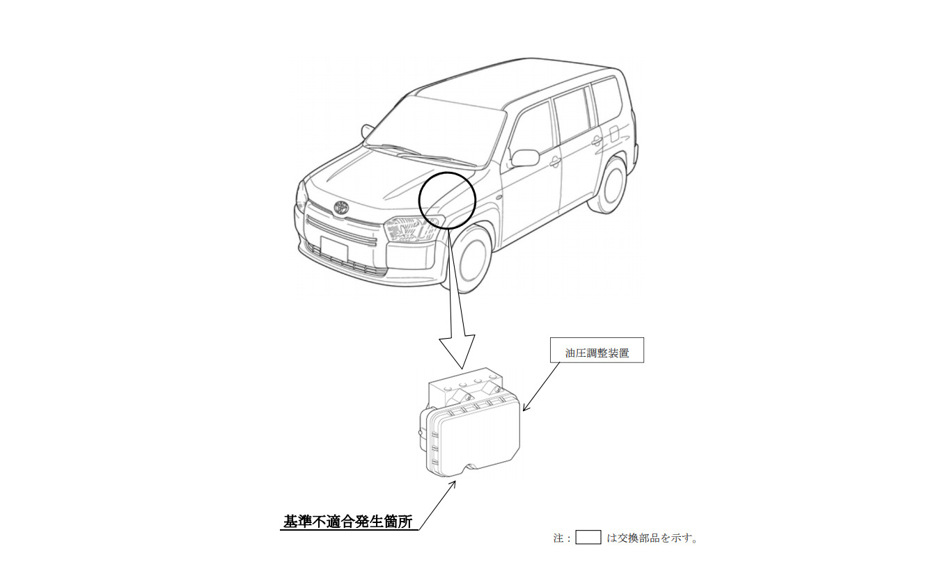 トヨタ プロボックス など Abs不具合で雪道の制動距離が長くなるおそれ リコール レスポンス Response Jp