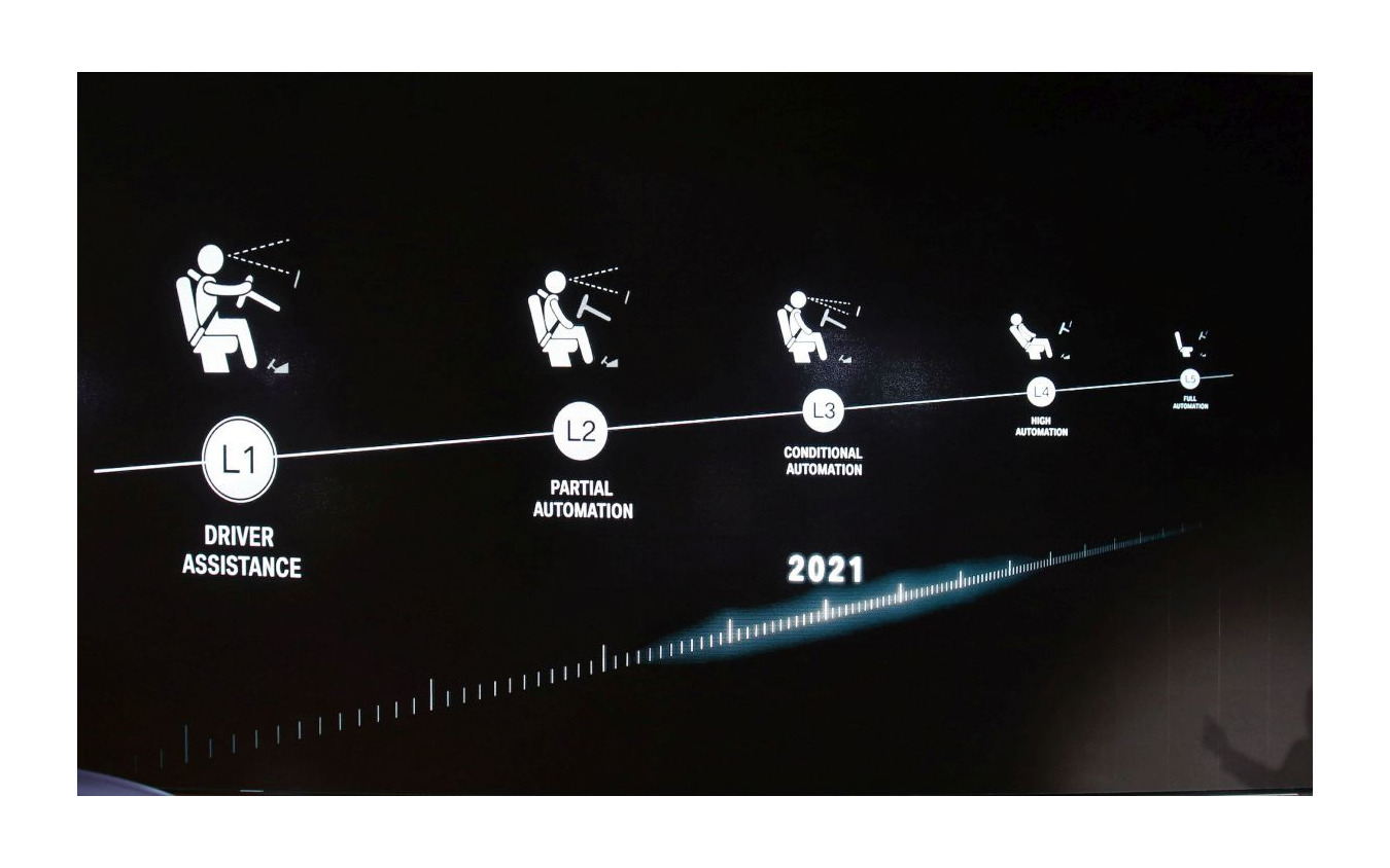 2021年にはレベル3自動運転を開発