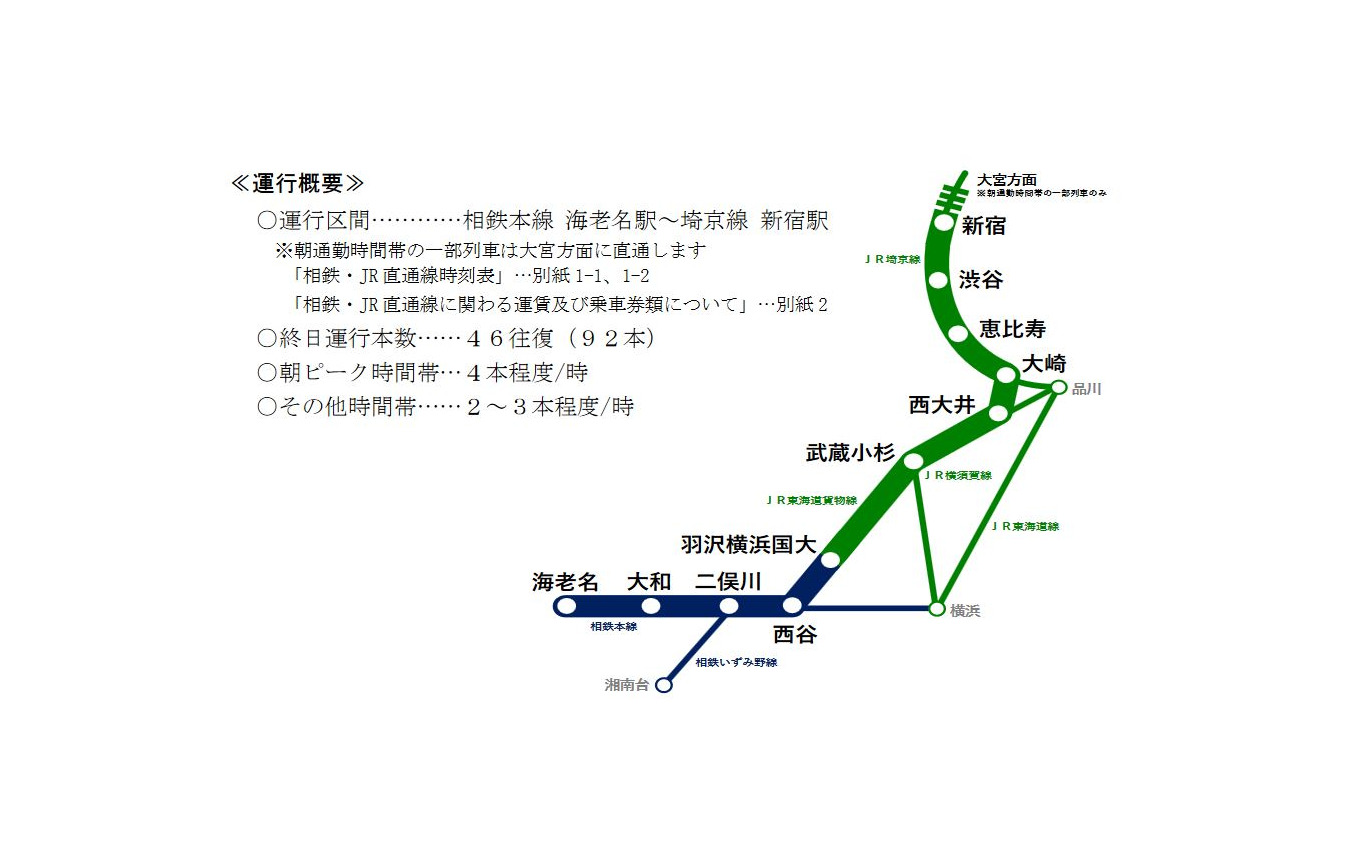 11月30日に開業する相鉄・JR直通線の運行ルートと運行概要。羽沢横浜国大駅は相鉄とJR東日本との共同使用駅となる。