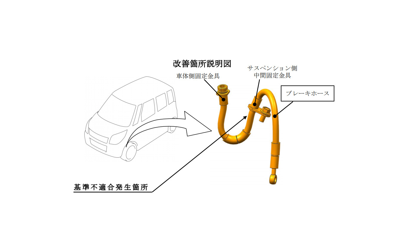 スズキ パレット など51万台を再リコール ブレーキホースに亀裂のおそれ レスポンス Response Jp