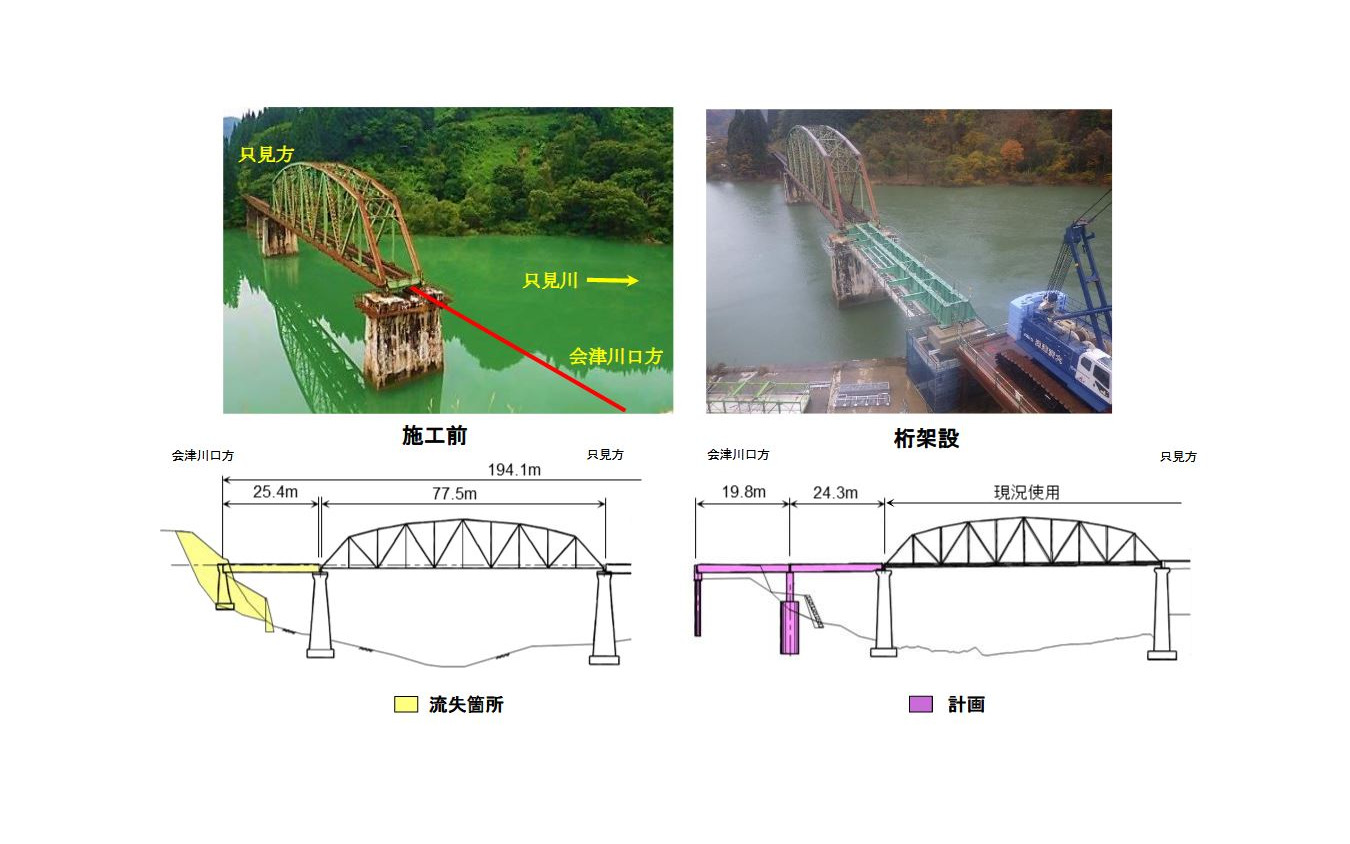 第5只見川橋梁の施工前状況（左）と施工後状況（右）。