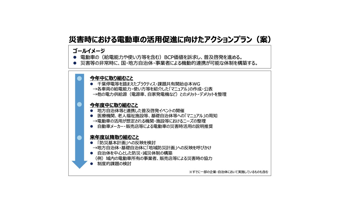 災害時における電動車の活用促進に向けたアクションプラン（案）