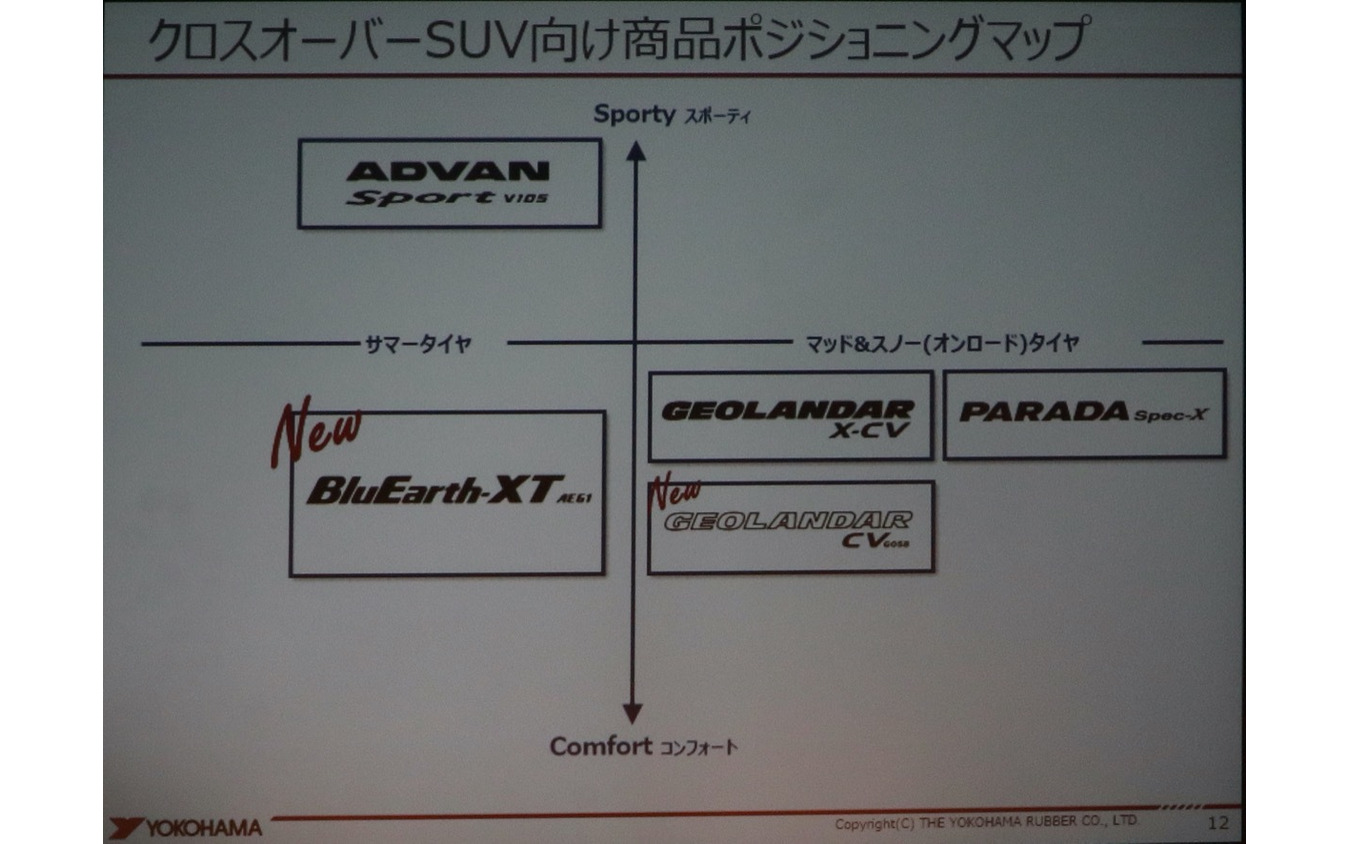 横浜ゴム新製品発表会