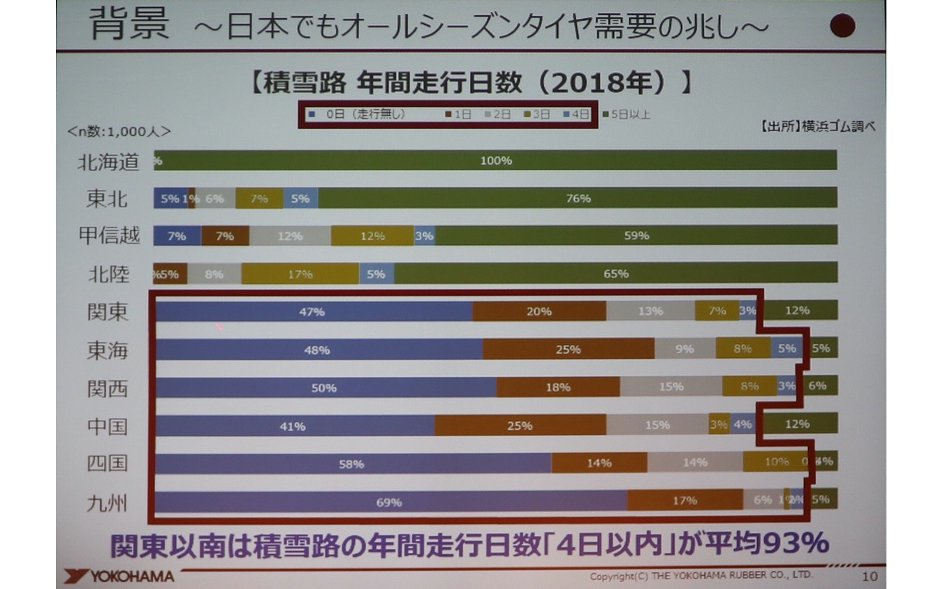 横浜ゴム新製品発表会