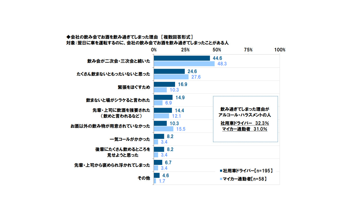 会社の飲み会でお酒を飲み過ぎてしまった理由