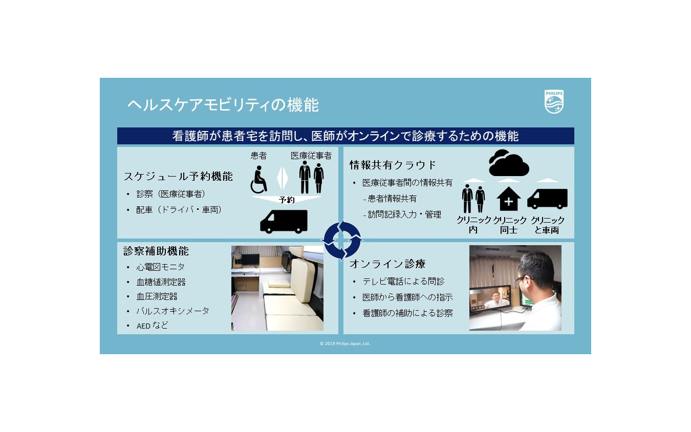 医療×MaaS」医療の現場の課題とはu2026フィリップス・ジャパン 戦略企画 