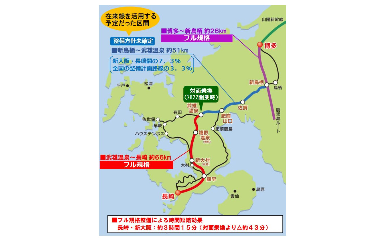 与党PTの検討委員会のヒヤリング資料として長崎県が4月に示した「新鳥栖・武雄温泉間の整備のあり方」に掲載されている九州新幹線西九州ルート（いわゆる長崎新幹線）の概要。2022年度中の武雄温泉～長崎間の開業時は武雄温泉駅で新幹線と在来線の対面乗換えが予定されているが、長崎県は早期の全線開業を求めている。