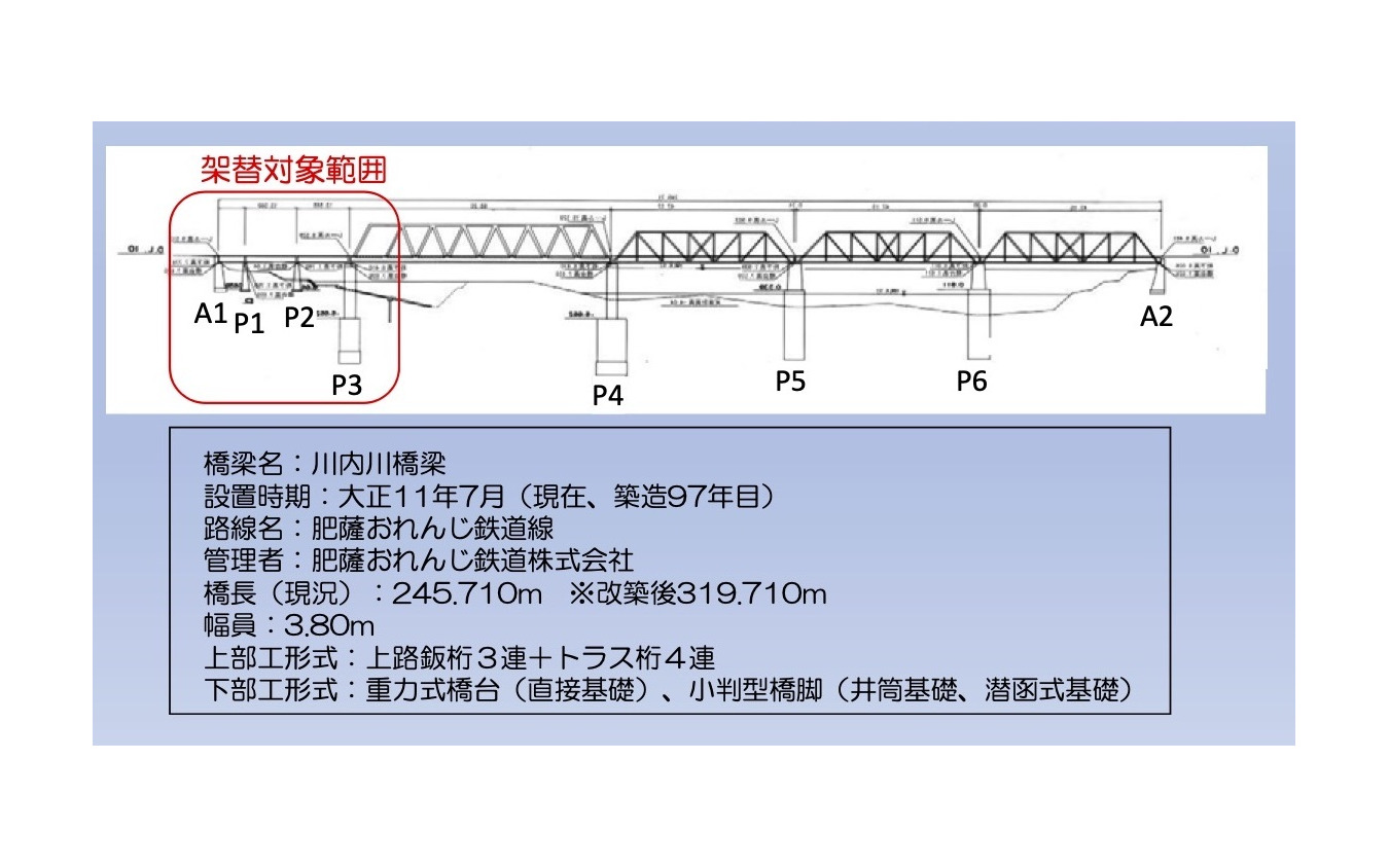 川内川橋梁一部架替え工事の概要